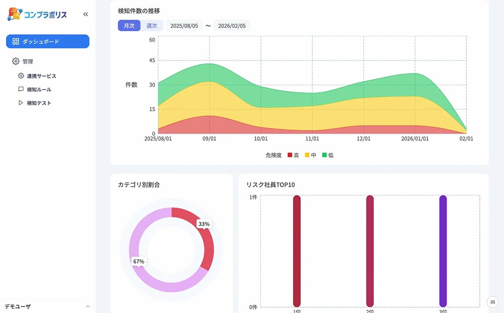 ダッシュボード