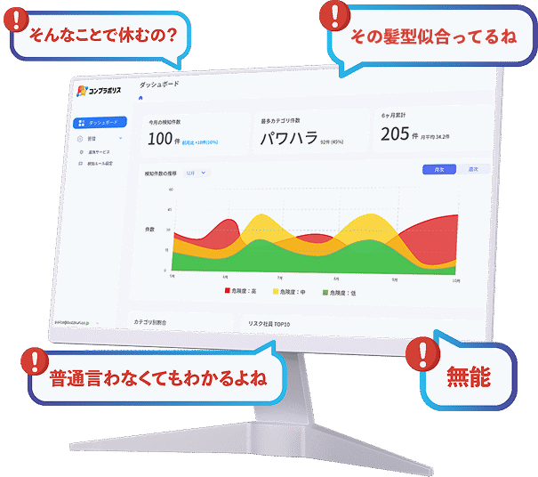 コンプラポリス ダッシュボード